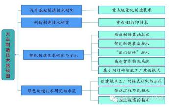  专家视点：模具企业如何实施成本控制