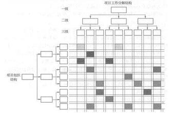  歌舞娱乐场所界定范围 界定范围 控制上限