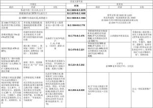  大事年表 明茨伯格大事年表