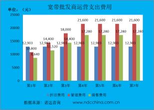  管理者的角色定位 浅论批发商的角色定位