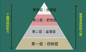  如何有效授权答案 管理者如何授权