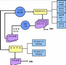  如何构建培训体系 中小企业如何构建自己的营销培训体系