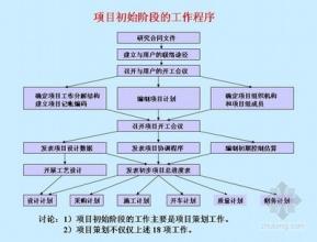  工程总承包企业的认定 国内工程总承包企业存在的问题