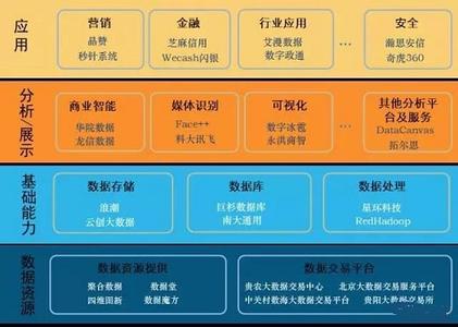  产业发展的相互渗透：产业融合化