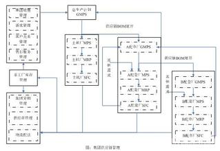  采购工作的主动性 采购管理的被动性与主动性