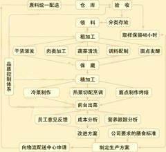  站在未来看今天 《投资式管理》第一章　与时俱进——从今天到未来3