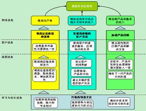  平衡计分卡 战略地图 《平衡计分卡与战略管理》丛书序