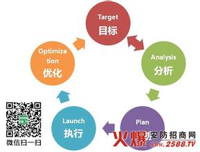  新东方的营销战略解析 1+1快速消费品市场营销解析版