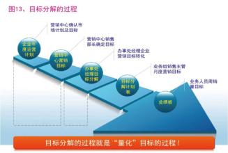  银行阶段性营销重点 论阶段性啤酒营销状况