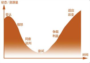  顾客导向过程 落实顾客导向，要把长路走完