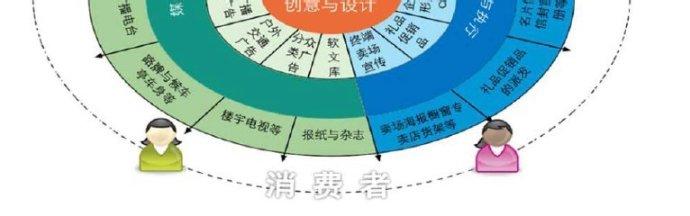  全网整合营销费用 广告业步入整合营销时代