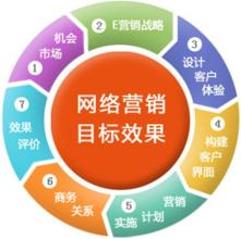  中小企业营销竞争策略 营销中的“第一策略”