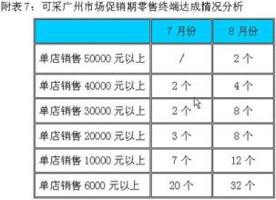  案例纪实：创新促销助“可采”分销渠道再突围(下)3