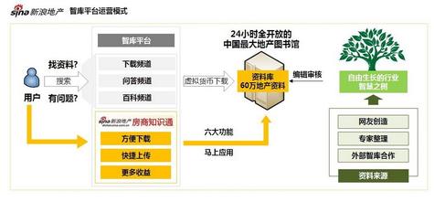  新浪网站的促销模式 新浪的新模式