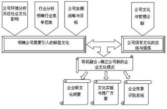  平衡计分卡与绩效管理 《平衡计分卡与薪酬管理》第一章 平衡计分卡与薪酬管理6