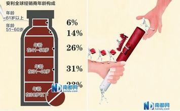  80后的理财营销策略 R&B之管理艺术——如何对80后营销有效管理