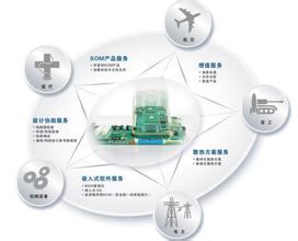  林世丰：“客制化”战略改变了研华传统的营销思路