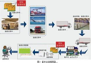  tnt国际快递 抢中国快递市场 TNT打出RFID技术牌