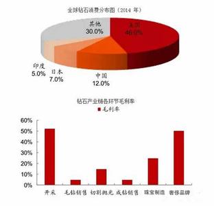  世界数控机床市场 中国机床产品凭何竞争世界市场？