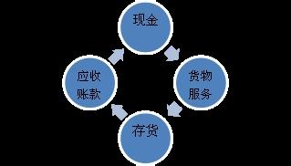  机床租赁：实现多方共赢的融资模式