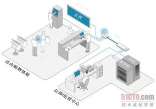  未来教室解决方案 为未来提供解决方案