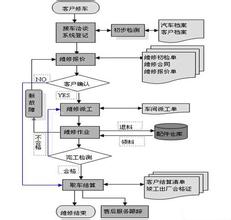  机床行业协会 入世后，机床行业如何满足汽车行业的要求？