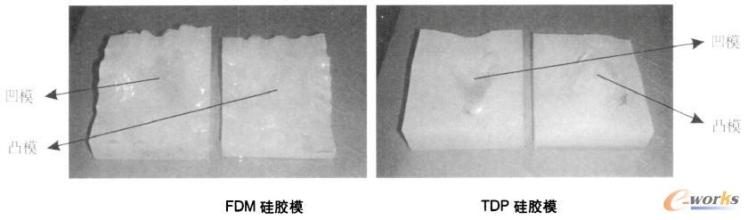  快速成型 漫谈快速成型技术在上海滞后之缘由