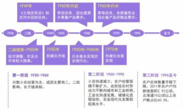  郑州市锦尚新城评价 郑州市农业现代化进程的评价与思考