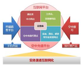  浅谈学生评价的改革 浅谈如何改革渠道网络？5