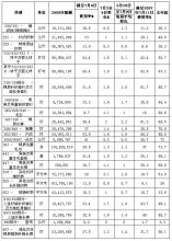  中美拉美事务磋商 中美纺织品协议连磋七轮“基本成功”