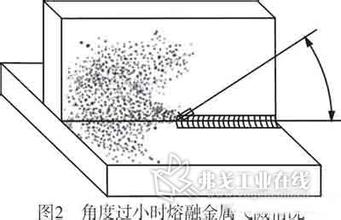  焊接飞溅产生的原因 CO2焊产生飞溅的原因及解决方法