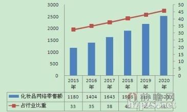  电子商务的现状及趋势 我国电子商务发展现状及趋势分析