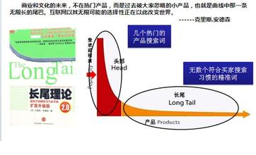  刘昆：“长尾理论”将改变营销格局