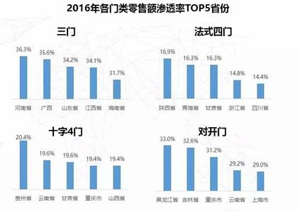  北京市机动车月销售量 销量压力之下,企业如何组建营销机动队?