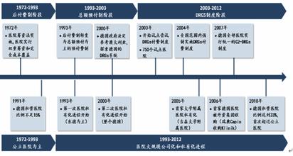  360私有化进程 解析美国社会保障私有化改革进程