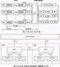  第三代通信技术出现在 第三代移动通信的标准---CDMA2000