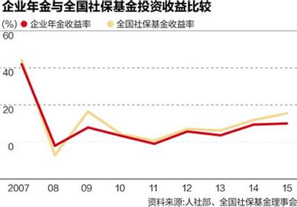  中国平安企业年金 走好，中国企业年金!