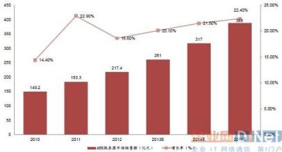  海银系 凸匹谜局待解 服务器市场的新谜局