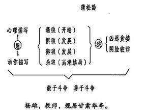  马斯洛需求7层次理论 狼刀文化营销需求层次理论