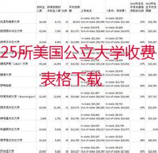  非美国标准学费 美国高校学费与住宿费标准比较