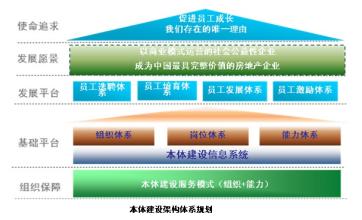  用友eHR：十二年后的爆发