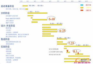  销售里程碑 《里程碑》第 9 章　销售代理和分销1