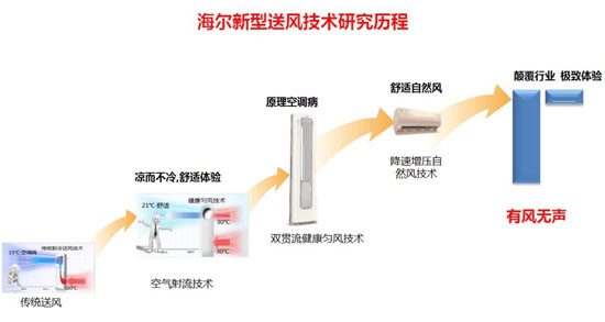  嘉定汽车产业创新园 《里程碑》第 7 章　汽车辅助产业2