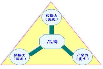  重生之草根崛起 营销传播如何应对草根传播的崛起？