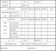  外贸业务员常用英语 业务员完成月指标的几个常用招术