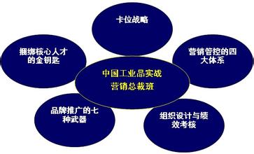  营销老总如何做好营销控制？——谈谈营销管理新主张：营销审计