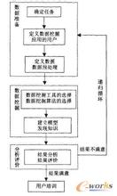  电子商务客户服务试题 电子商务中的客户关系管理研究