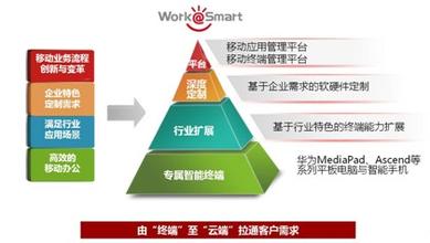  华为企业竞争对手分析 好的竞争对手是企业成长的原动力