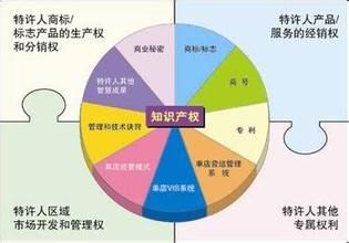  特许经营成功的要素 成功开展特许经营的7个步骤