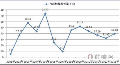  史玉柱：细节成就巨人